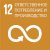12-responsible consuption and production-ru