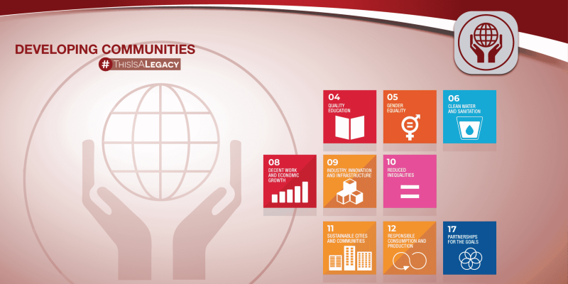 Developing Communities