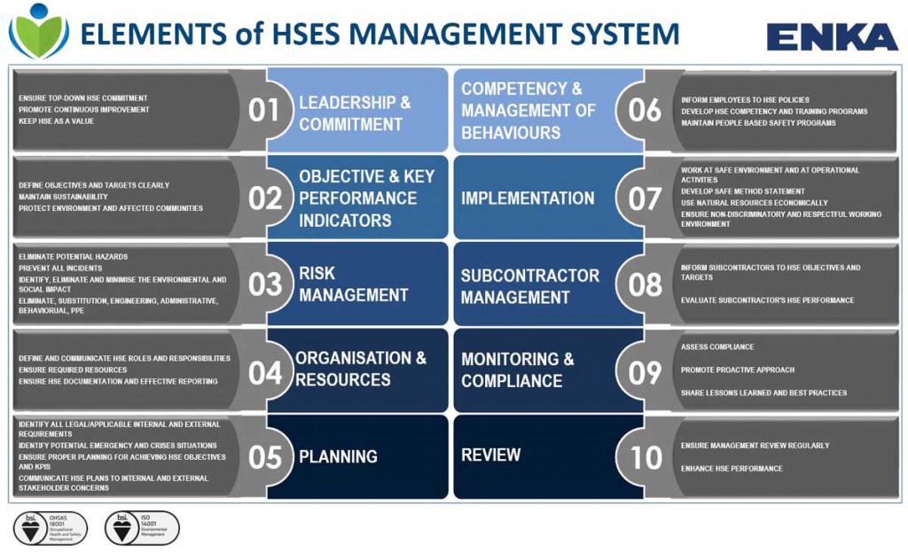 HSE-Policy_Rev04-ENG | ENKA İnşaat ve Sanayi A.Ş.