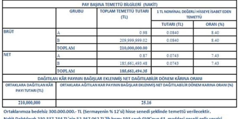 ozeldurum2012_tablo_1