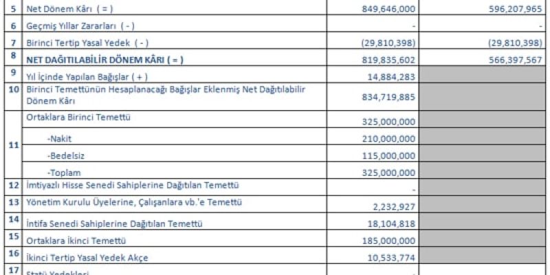 ozeldurum2012_tablo_2