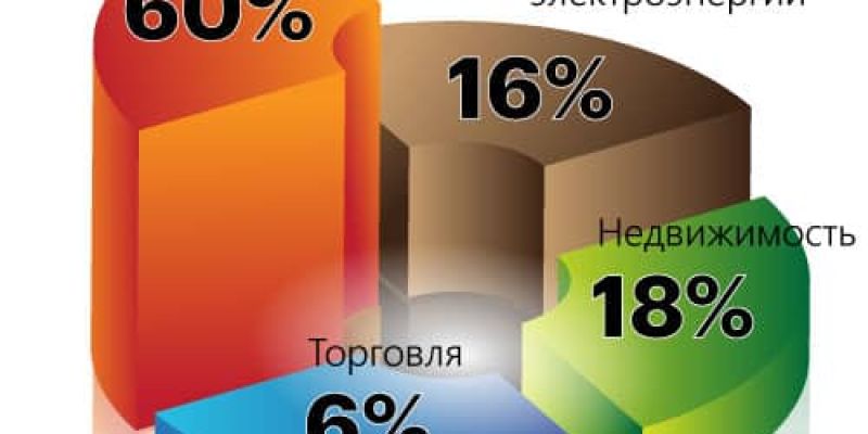 businessline_percentage_ru_2020_