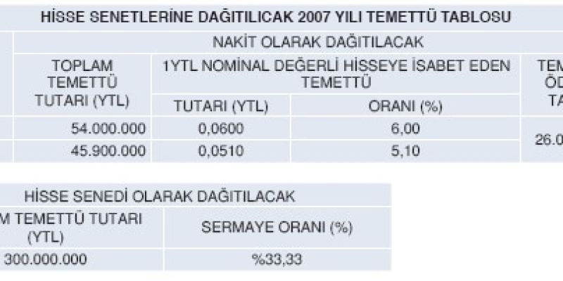 ozeldurum2008_tablo_3