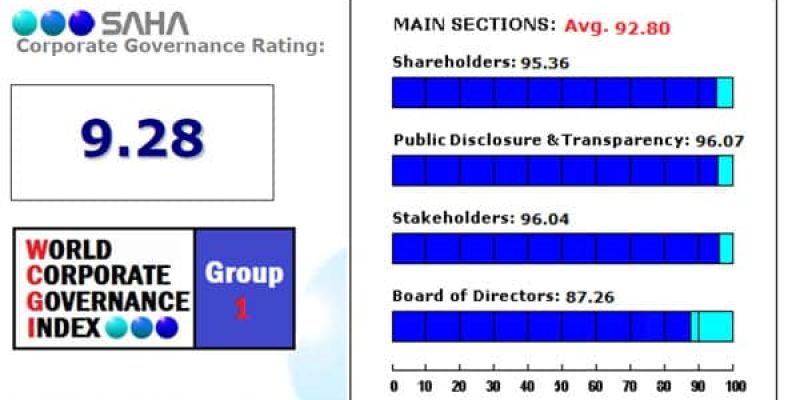 Corporate_Governance_Rating_EN_2022
