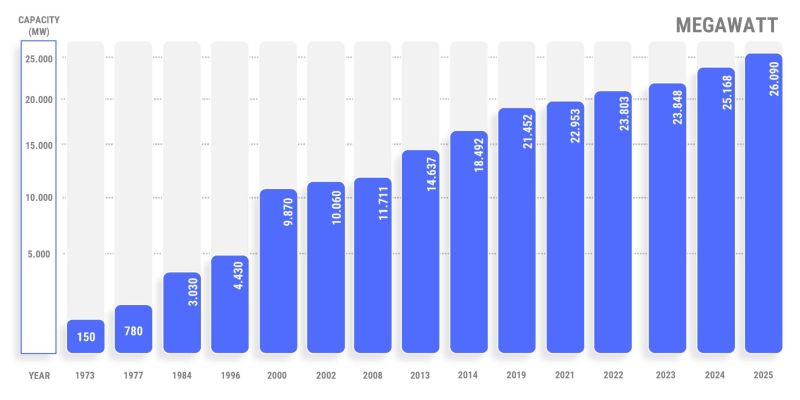 Bar Chart gsl