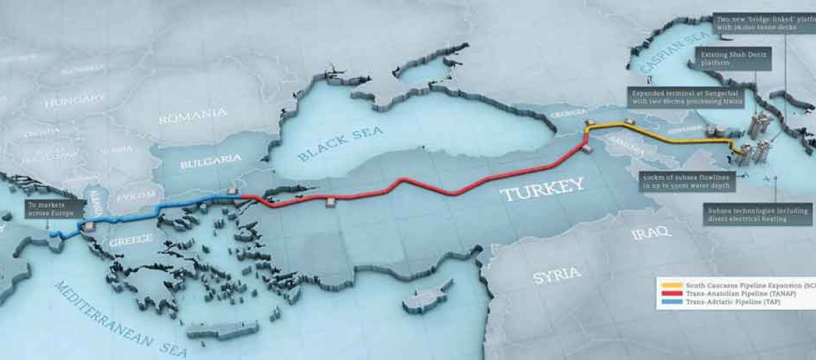 Güney Kafkasya Boru Hattı İstasyonlar Projesi