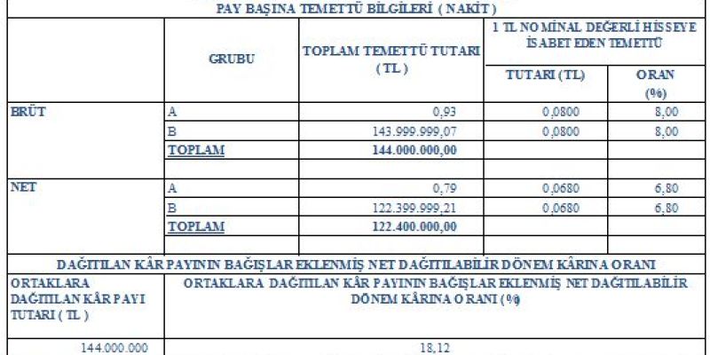 ozeldurum2010_tablo_1