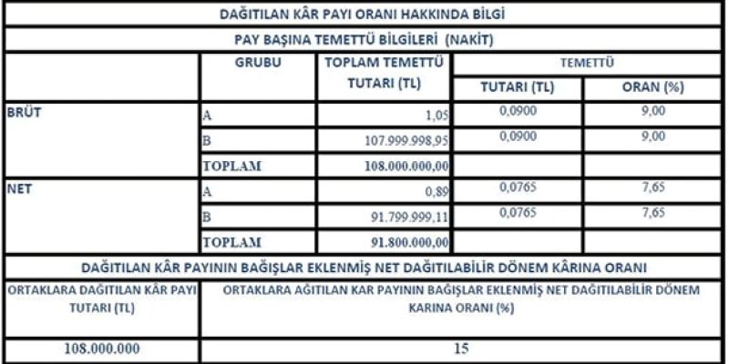 ozeldurum2009_tablo_1